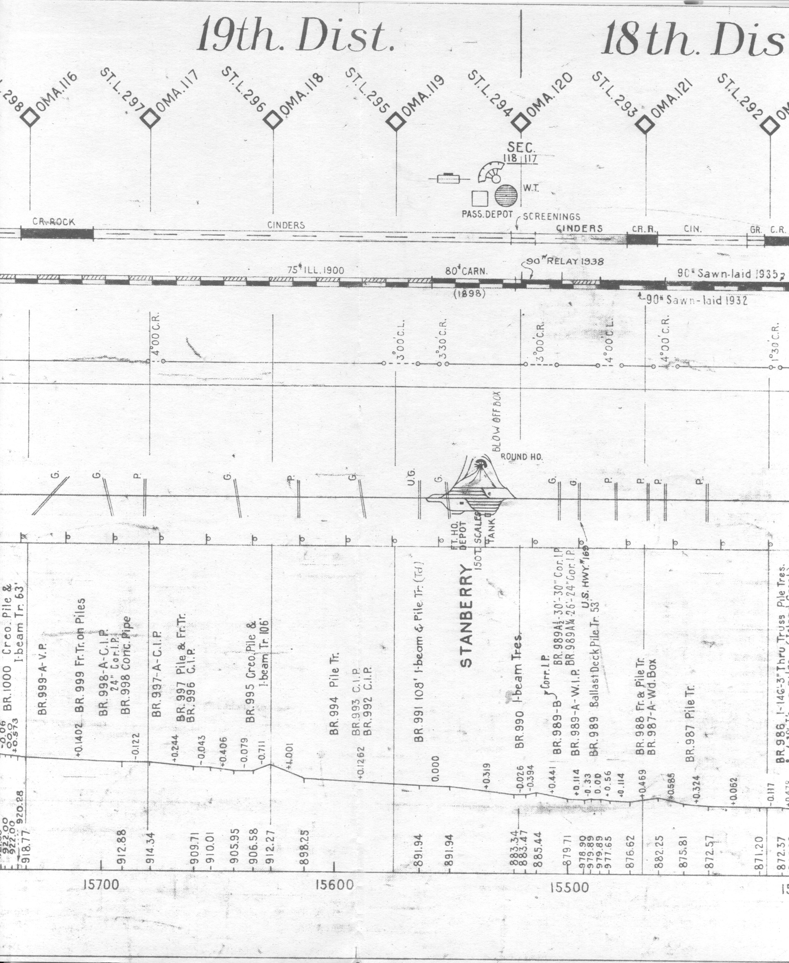 Prr Track Charts