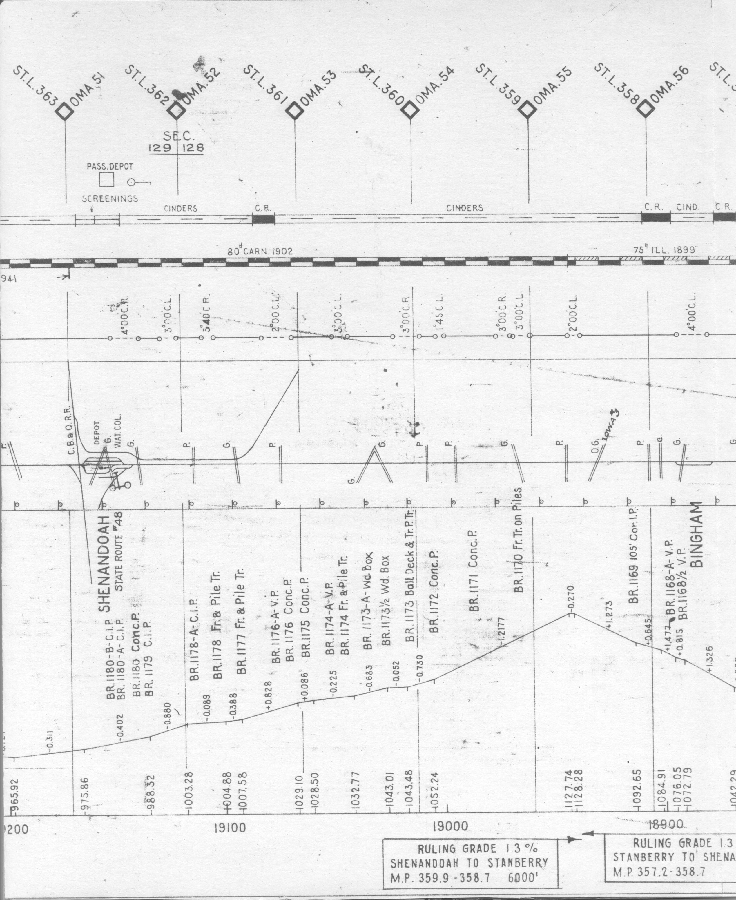 Prr Track Charts