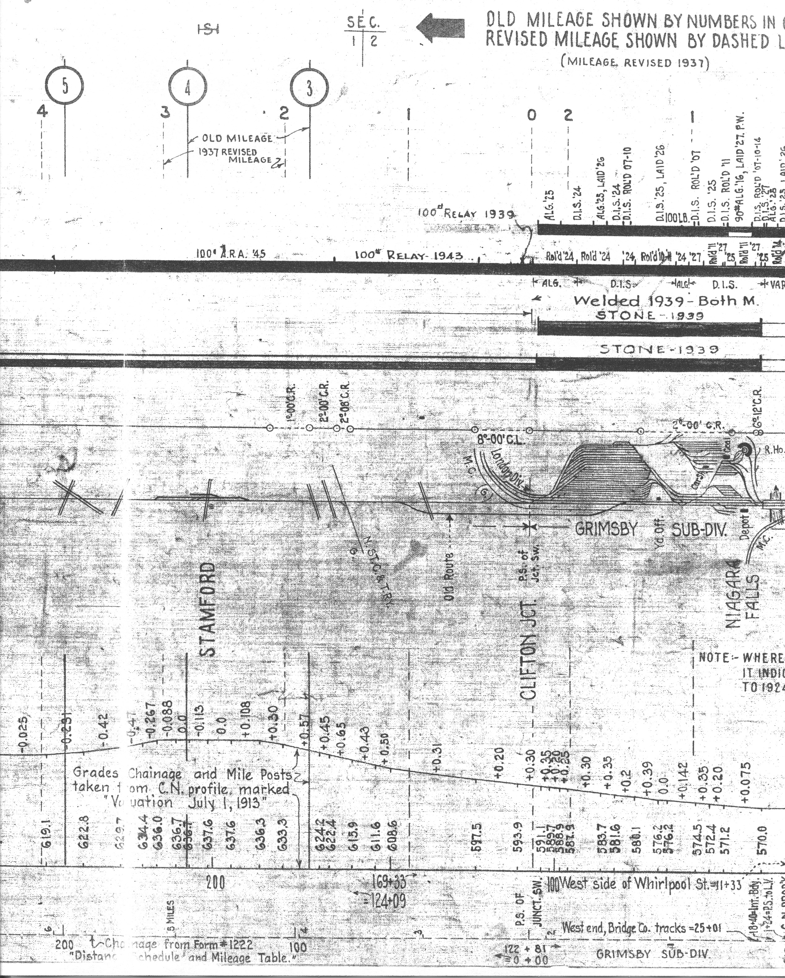 Prr Track Charts